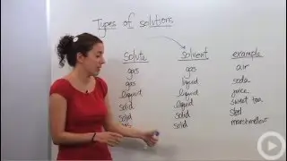 Types of Solutions