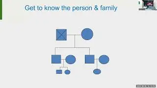 TIPS-ECHO Season 163 FCPN 22:Session 18|End of life care|Dr Sreedevi Warrier