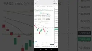 Election results are out || My Market View || Mark Minervini || Volatility Contraction Pattern