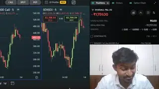 Over Trading Karke Loss Recover Kiya | Day 24