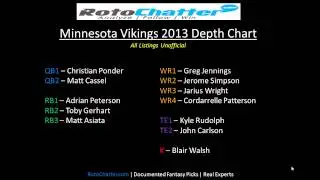 Minnesota Vikings Depth Chart 2013 | Rotochatter.com