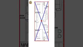 How to check Vastu directions of the house #shorts