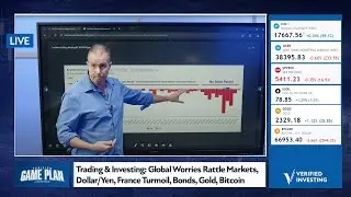 Trading & Investing: Global Worries Rattle Markets, Dollar/Yen, France Turmoil, Bonds, Gold, Bitcoin