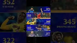 most dot balls in IPL death overs