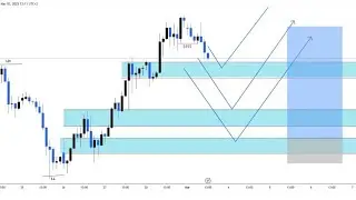 Trend and Zones Stratijiyadda ugu fiican forex Q/3aad