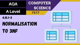 165. AQA A Level (7517) SLR23 - 4.10.3 Normalisation to 3NF