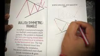 Trading chart pattern book (Pramesh Univershal INDIA) #investinu #india #hindi