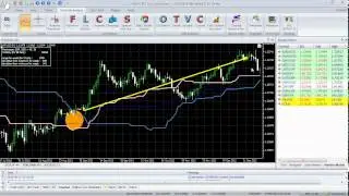 VertexFX Client VTL Script - Alternative Ichimoku