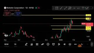 RDW Stock (Redwire Corporation) RDW Stock Analysis | January 30, 2026