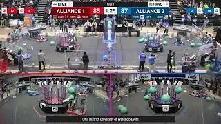Final 1 - 2025 ONT District University of Waterloo Event - Full Field View