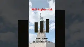 Night Shift & Cancer Risk | What the Data Shows | DataDecoded