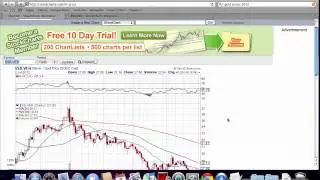 Silver Price Predictions for July 2012 - Spot Per Ounce Price Jumps Above 20 Day Moving Average