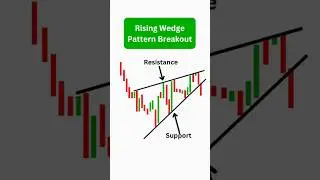 📈 Want to become a smart trader &mdash; without wasting time on fluff?