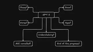 GPT-5: First Look, Controversy, and Comparisons
