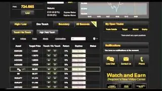 24Option Strategy Make Money in 1 min английская версия