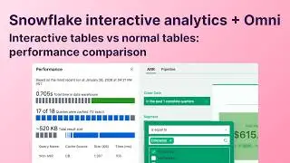 Snowflake interactive tables vs normal tables: performance comparison with Omni