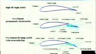 How to design an aircraft - Aerofoil design - UAV unmanned aerial vehicle wing design - Aerodynam