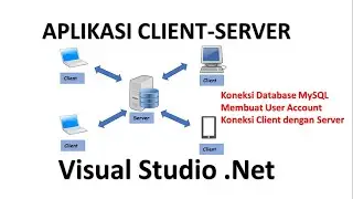 Membuat Aplikasi Client Server dengan Vb Net