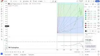 Basics to Investing - Simon Property Group, Inc. SPG Stock Charts #0284