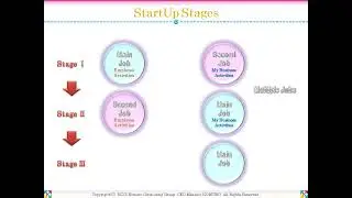 StartUp Stages － Komuro Consulting Group －  @ko-cg
