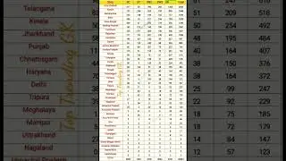 SSC gd 2025 State Wise Vacancy #sscgd#ssc#youtube#shorts