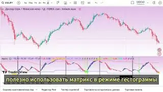 Matrix VIX Fix &mdash; лучший индикатор волатильности на TradingView! Развороты, и мощные сигналы