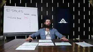 The 3 pillar framework sales pitch - Alex Hormozi Method