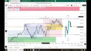 NQ live analysis 11/10/2025 (newtork am session)