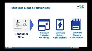 Playbook for Smartphone and Analytics Tech in Market Research 2