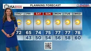 Local 10 News Weather: 2/5/26 Morning Edition