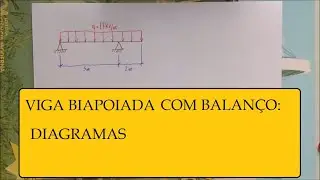 Matem&aacute;tica aplicada: resolvendo uma viga biapoiada com balan&ccedil;o.