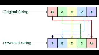 how to reverse a String in java