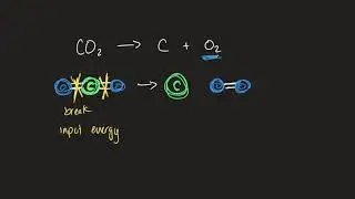 Energy and Chemical Bonds