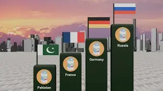 Countries with highest Milk Production in the world 2024 | 3D Comparison