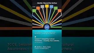 Multidimensional Nature of Student Identity: Strategies for Teachers