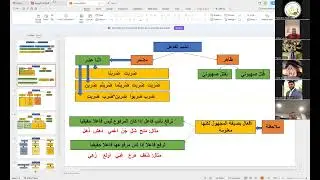 مجالس النحو - الآجرومية I الحلقة السابعة - باب المرفوعات- الدكتور يوسف الجاجية
