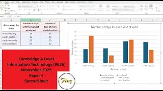 A Level IT 9626  November 2025 Paper 4 - Spreadsheet
