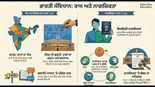 Union & its Territory Explained in Punjabi | Citizenship & State Formation