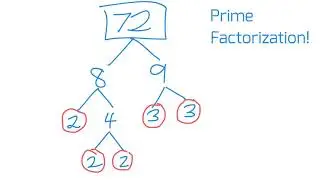 Prime Factorization Using Exponents