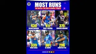Dasun Shanaka has scored most runs in #INDvsSL T20Is 😘 #indvssl #shorts #viratkohli