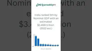 Where does India stand in the world economy? | Indian GDP |Learnablepro| #india #shorts