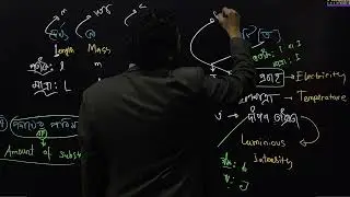 SSC PHYSICS । অধ্যায়-০১: মৌলিক ও  লব্ধ রাশির মাত্রা বের করার সকল বেসিক | #ABDSIR