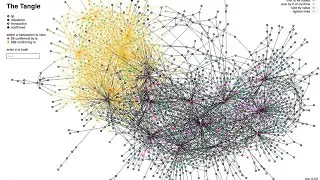IOTA TANGLE