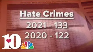 TBI: Reported hate crimes across the state were slightly up in 2021