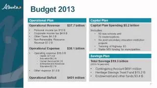 Alberta's Budget 2013 -  a different way of doing things