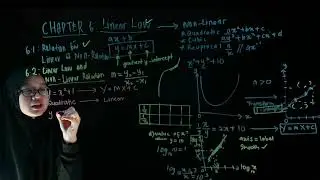 ADD MATHS | Form 4 Chapter 6: Linear Law