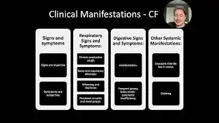 Define and describe Etilogy Patho and clinical manifestations   recorded