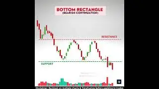 Bottom Rectangle Chart Pattern | Bearish Continuation pattern | Rectangle Pattern | Chart patterns