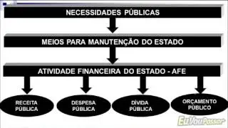 EVP - Direito Financeiro 2016 - Wilson Araújo - Aula 001