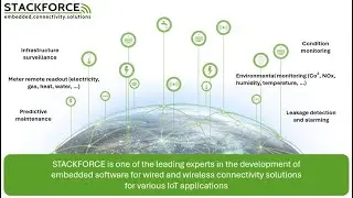 STACKFORCE Image Video